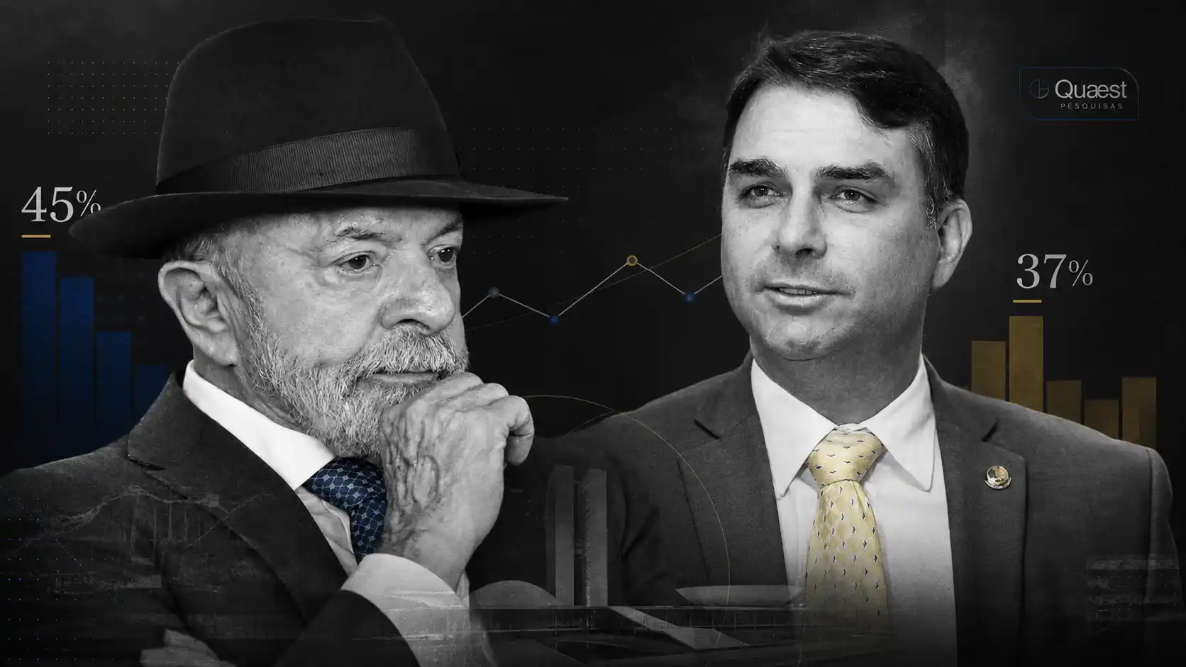Quaest: Lula amplia de 1 para 8 pontos vantagem sobre Flávio
